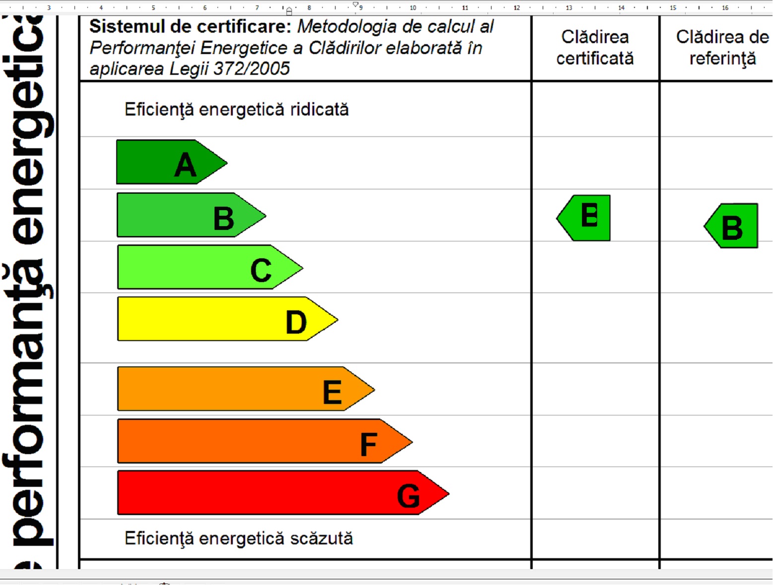 certificat energetic