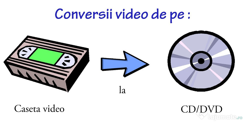 Transfer casete video si audio pe orice suport