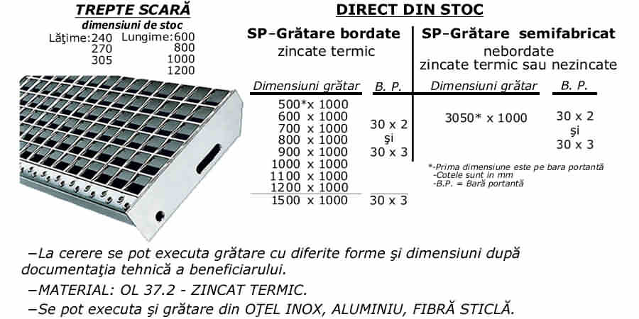 Staco Romania – Gratare metalice
